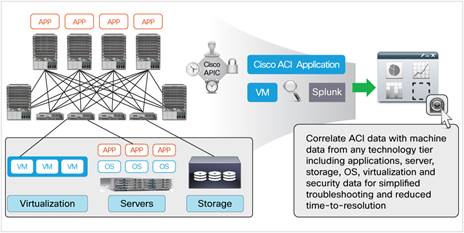 Related image, diagram or screenshot