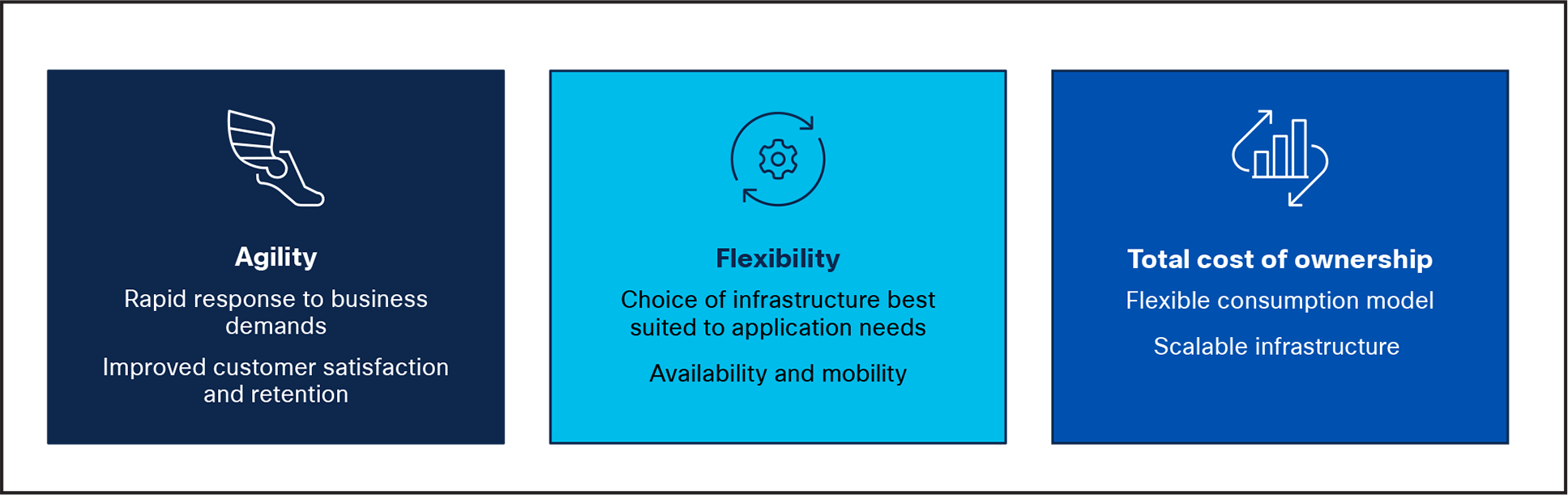 A multicloud networking evolution