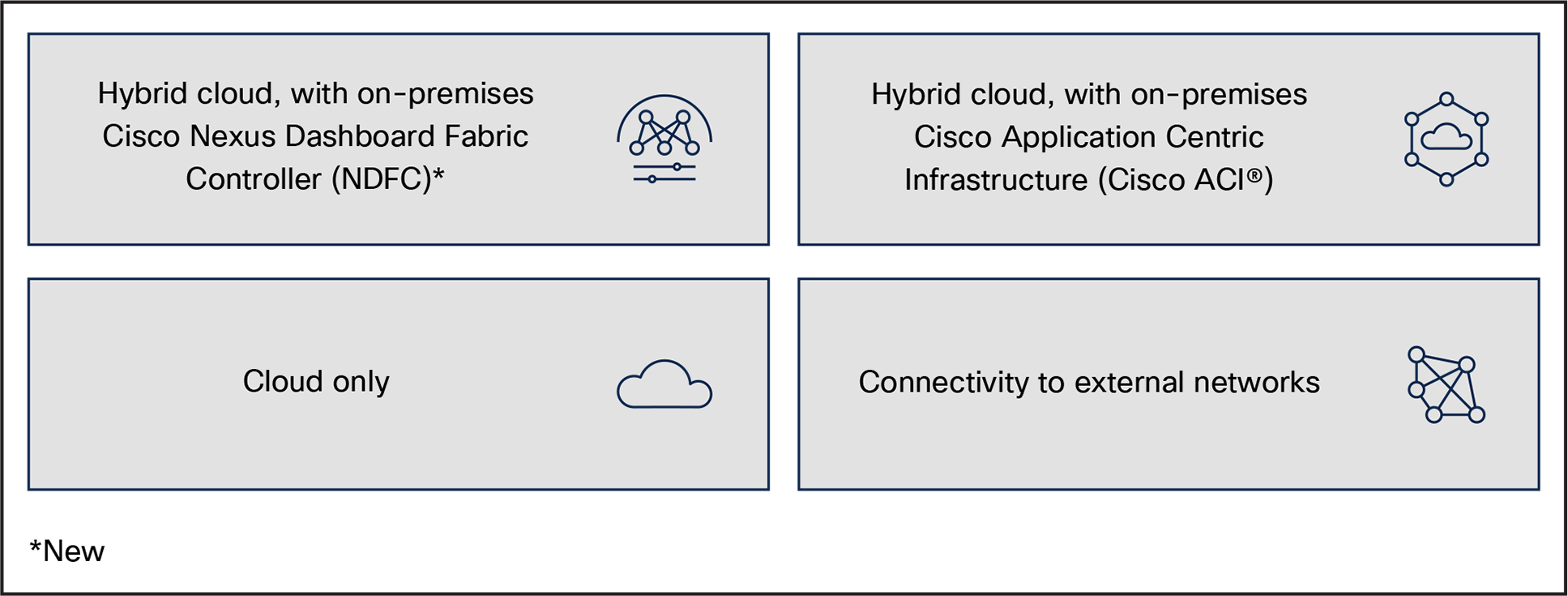 Hybrid