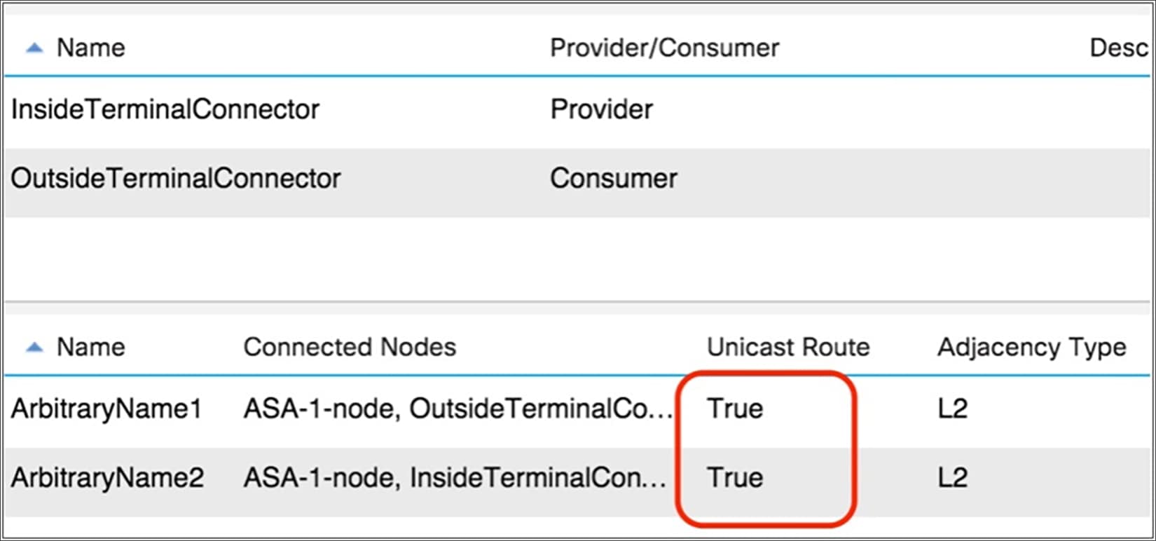 When enabling routing on a bridge domain, make sure that the graph template connectors are set for routing