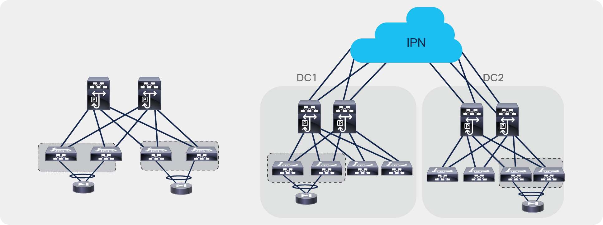 Design considerations with static routing L3Out with SVI and vPC
