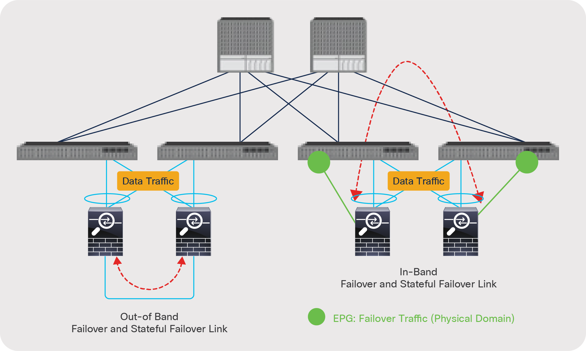 Physical appliance connectivity