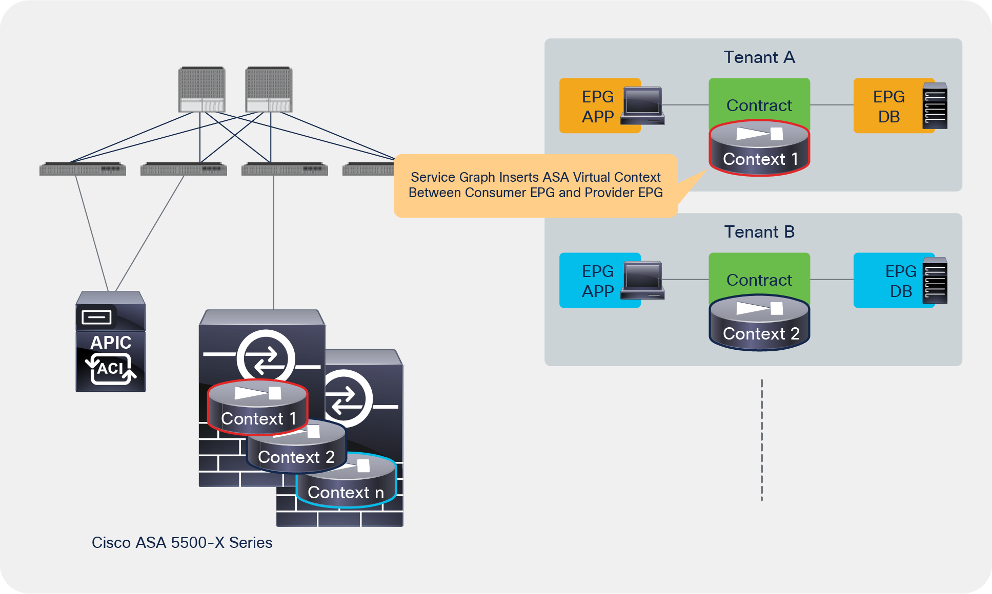 Cisco ASA/FTD virtual context