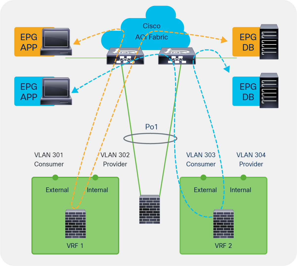 F5 BIG-IP multitenant design