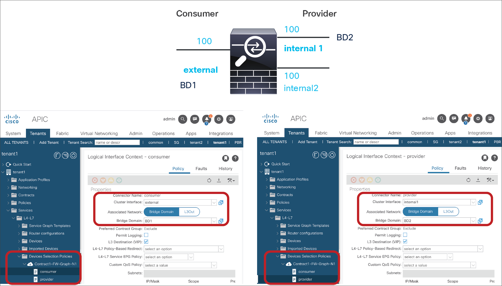 Device selection policy for Contract1 (virtual appliance)