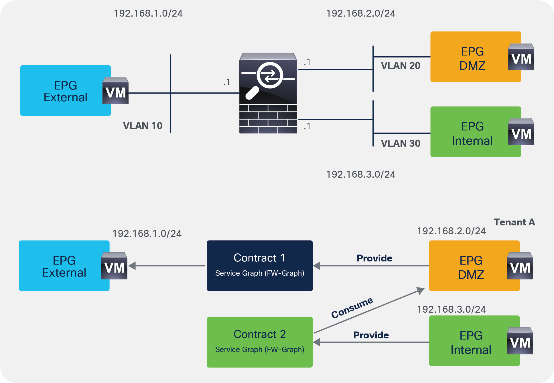 Cluster interface (virtual appliance)