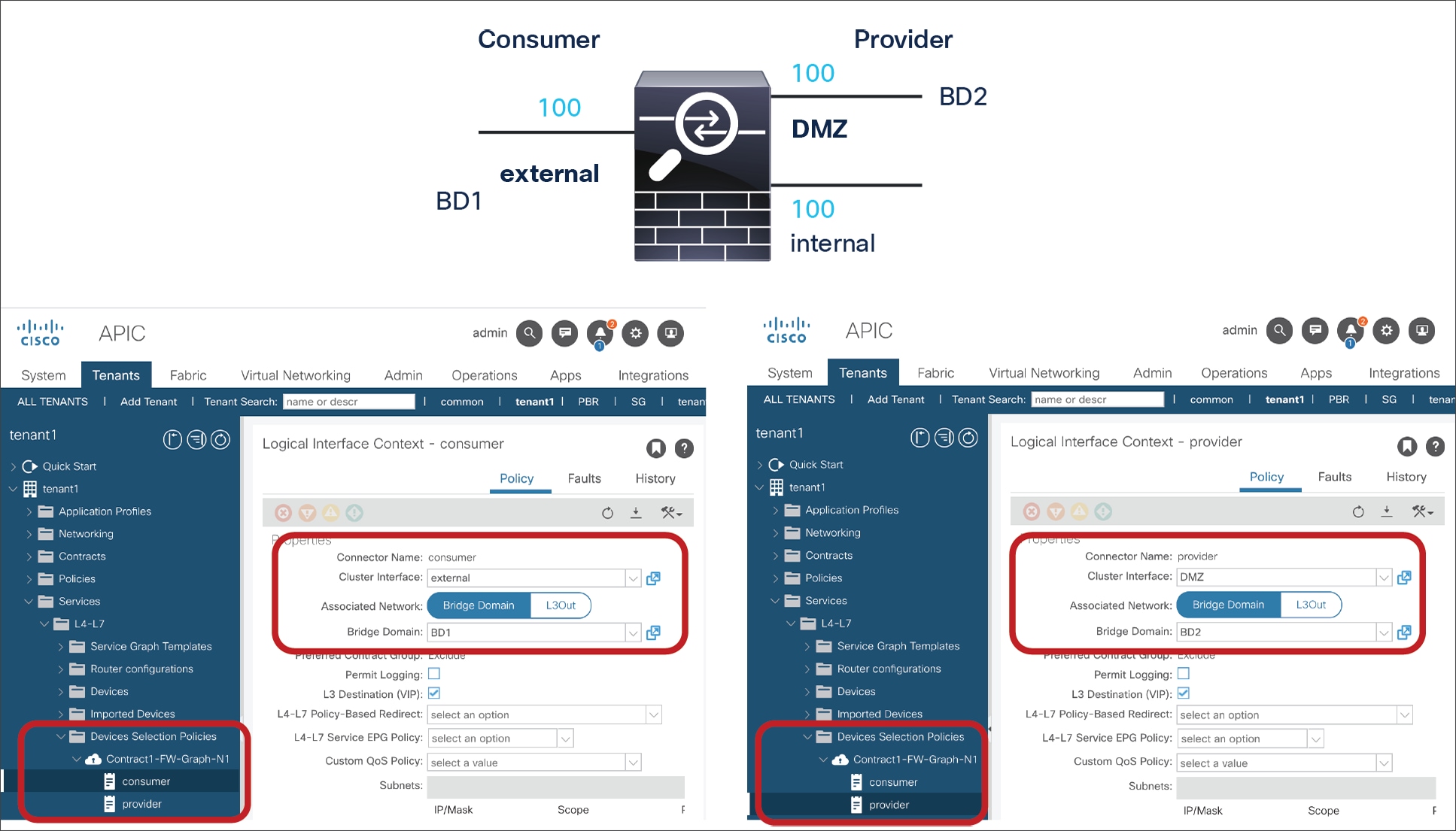 Device Selection Policy for Contract1 (virtual appliance)