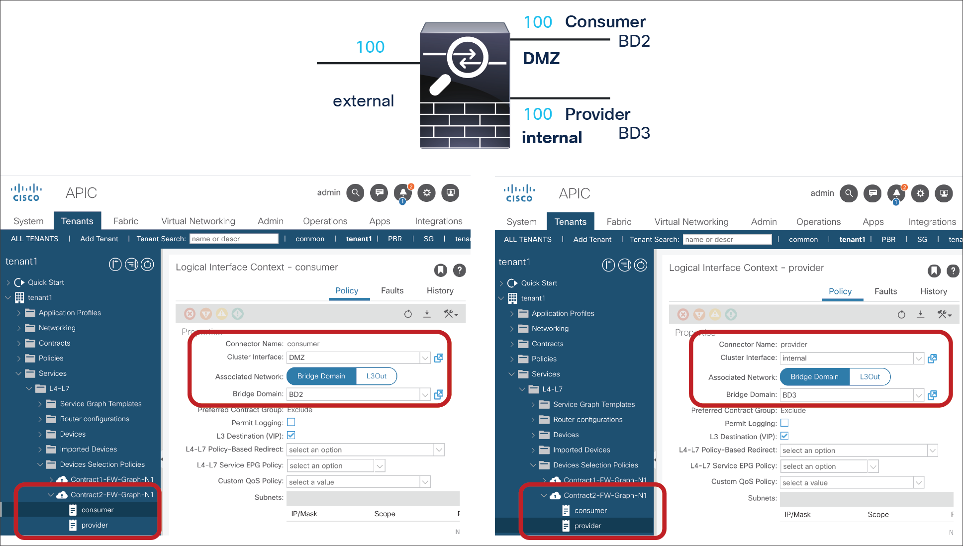 Device Selection Policy for Contract2 (virtual appliance)