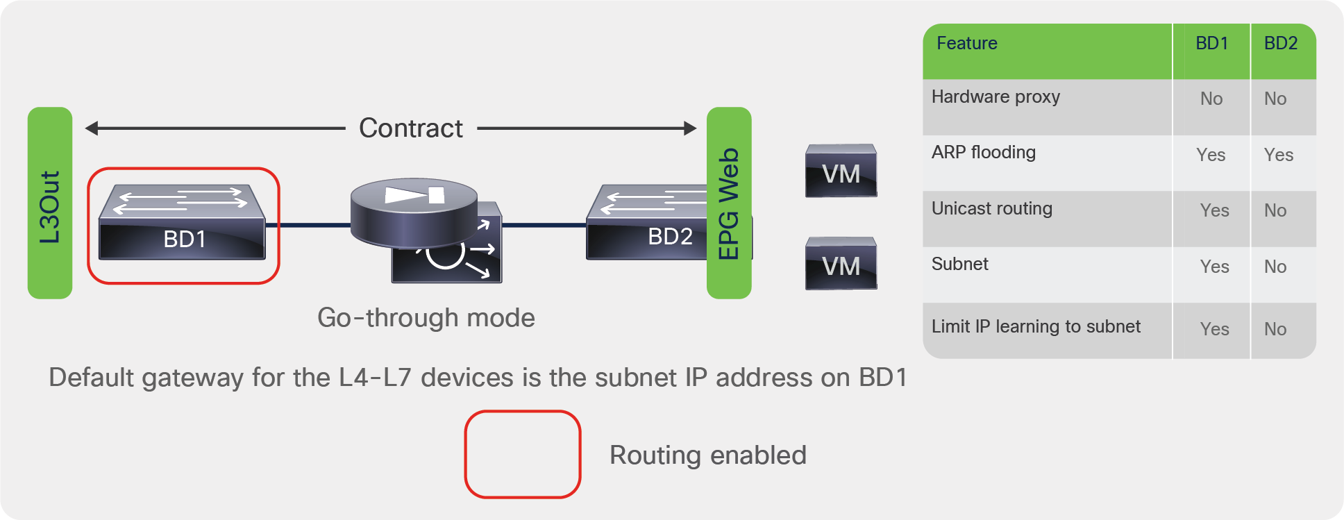 Cisco ASA deployed in transparent mode