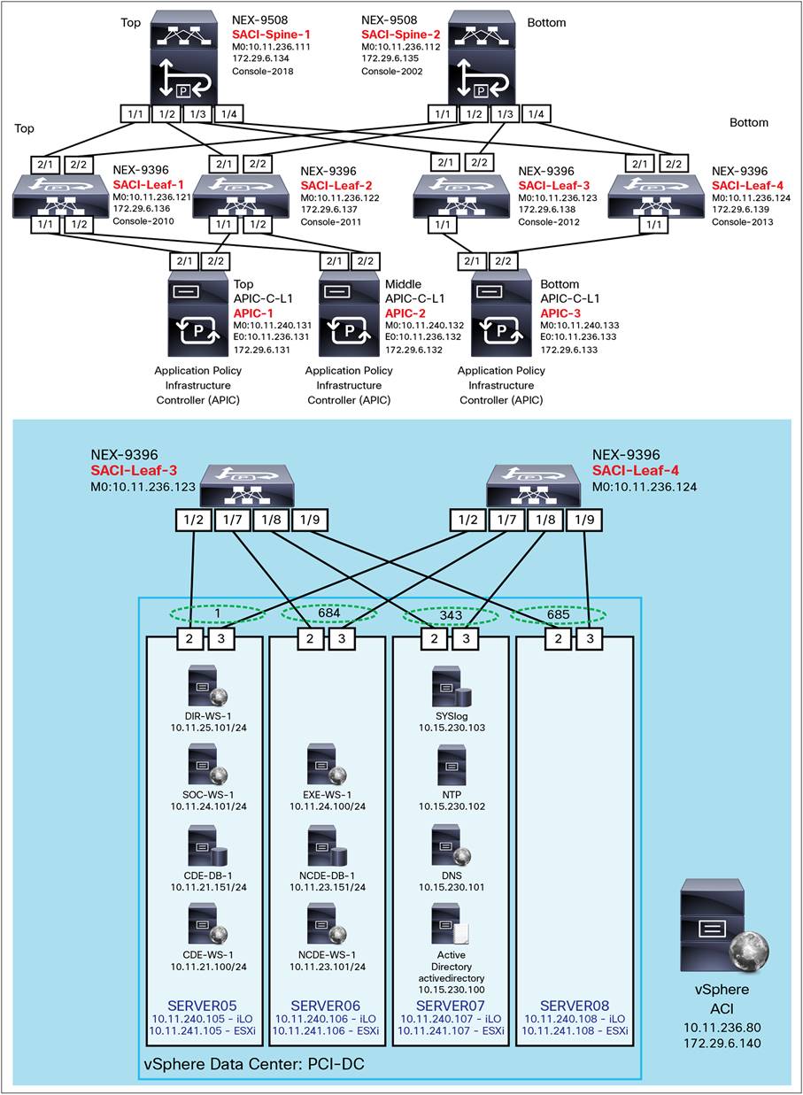 Related image, diagram or screenshot