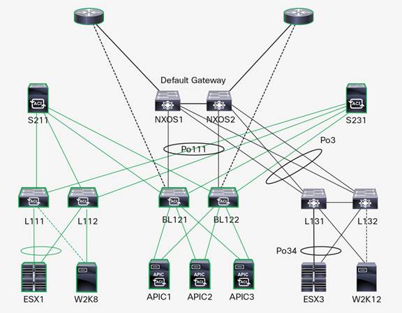 Y:\Production\Cisco Projects\C11 Deployment Guide-White Paper\C11-736866-00\v1a 050316 0850 vinica\C11-736866-00_Cisco Nexus 9000 Series Switches\Links\C11-736866-00_Figure 11.jpg