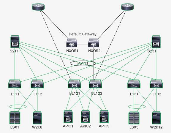 Y:\Production\Cisco Projects\C11 Deployment Guide-White Paper\C11-736866-00\v1a 050316 0850 vinica\C11-736866-00_Cisco Nexus 9000 Series Switches\Links\C11-736866-00_Figure 12.jpg