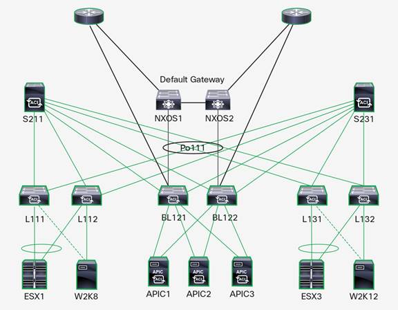 Y:\Production\Cisco Projects\C11 Deployment Guide-White Paper\C11-736866-00\v1a 050316 0850 vinica\C11-736866-00_Cisco Nexus 9000 Series Switches\Links\C11-736866-00_Figure 13.jpg