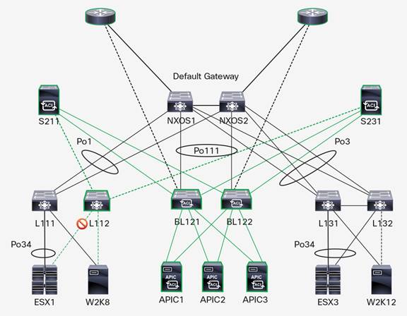 Y:\Production\Cisco Projects\C11 Deployment Guide-White Paper\C11-736866-00\v1a 050316 0850 vinica\C11-736866-00_Cisco Nexus 9000 Series Switches\Links\C11-736866-00_Figure 5.jpg