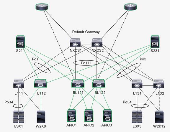 Y:\Production\Cisco Projects\C11 Deployment Guide-White Paper\C11-736866-00\v1a 050316 0850 vinica\C11-736866-00_Cisco Nexus 9000 Series Switches\Links\C11-736866-00_Figure 6.jpg
