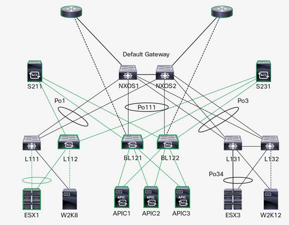 Y:\Production\Cisco Projects\C11 Deployment Guide-White Paper\C11-736866-00\v1a 050316 0850 vinica\C11-736866-00_Cisco Nexus 9000 Series Switches\Links\C11-736866-00_Figure 7.jpg
