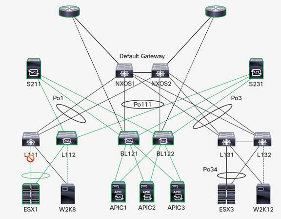 Y:\Production\Cisco Projects\C11 Deployment Guide-White Paper\C11-736866-00\v1a 050316 0850 vinica\C11-736866-00_Cisco Nexus 9000 Series Switches\Links\C11-736866-00_Figure 8.jpg