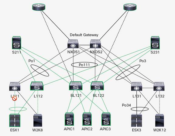 Y:\Production\Cisco Projects\C11 Deployment Guide-White Paper\C11-736866-00\v1a 050316 0850 vinica\C11-736866-00_Cisco Nexus 9000 Series Switches\Links\C11-736866-00_Figure 9.jpg