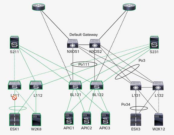 Y:\Production\Cisco Projects\C11 Deployment Guide-White Paper\C11-736866-00\v1a 050316 0850 vinica\C11-736866-00_Cisco Nexus 9000 Series Switches\Links\C11-736866-00_Figure 10.jpg