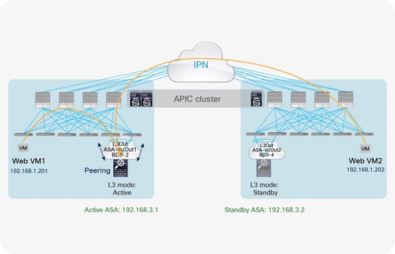 Outgoing traffic flows directly sent to the active firewall node