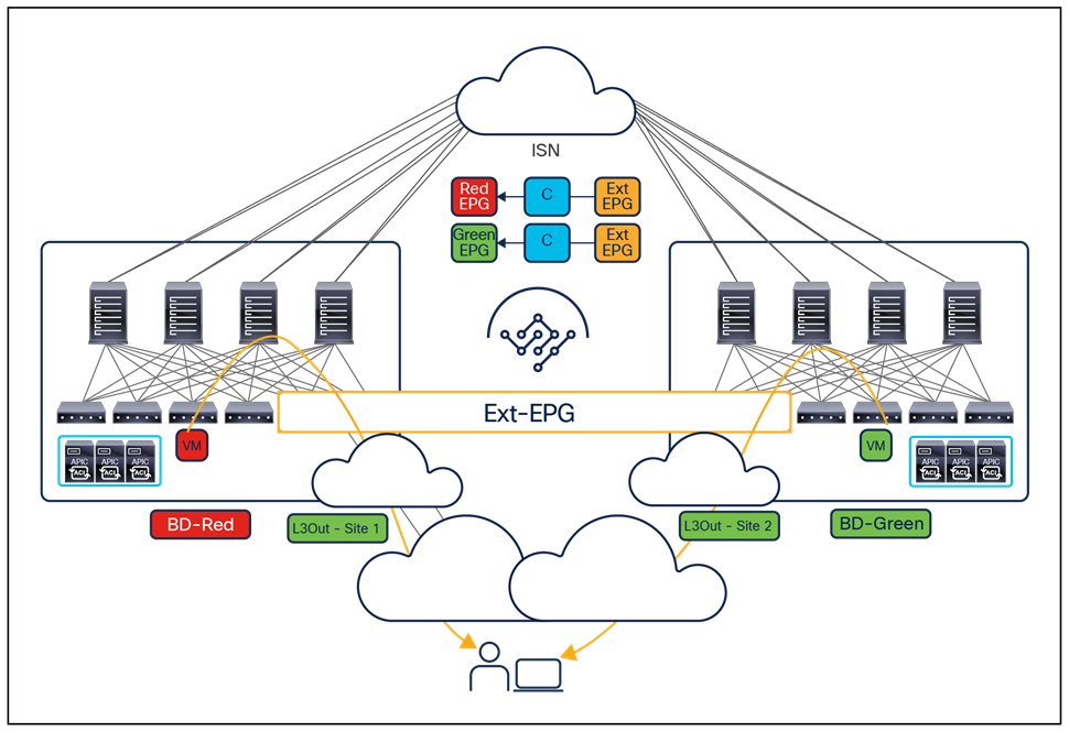 Multi-Site and IP-based L3Out connections on border leaf nodes