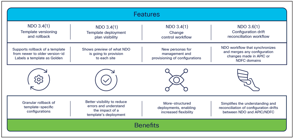 NDO operational enhancements