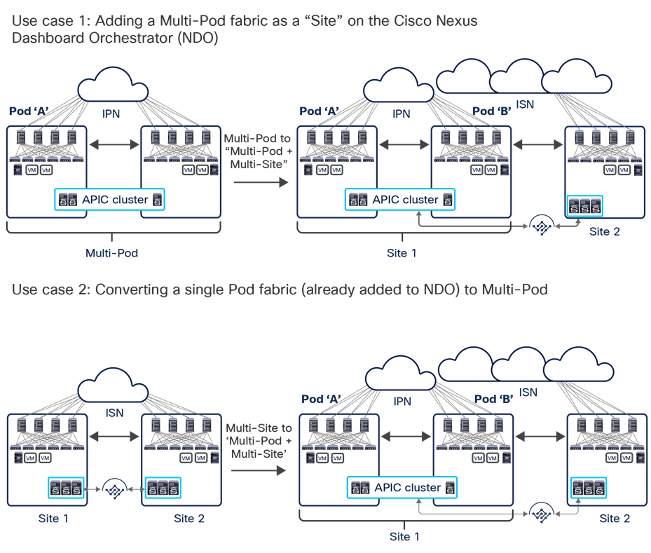 Dedicated or shared pairs of WAN edge routers
