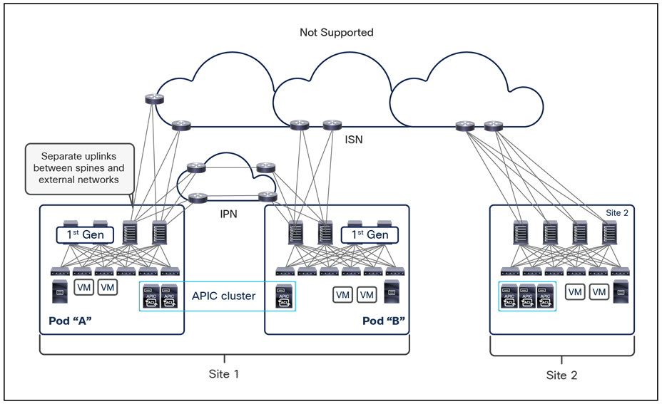 Related image, diagram or screenshot