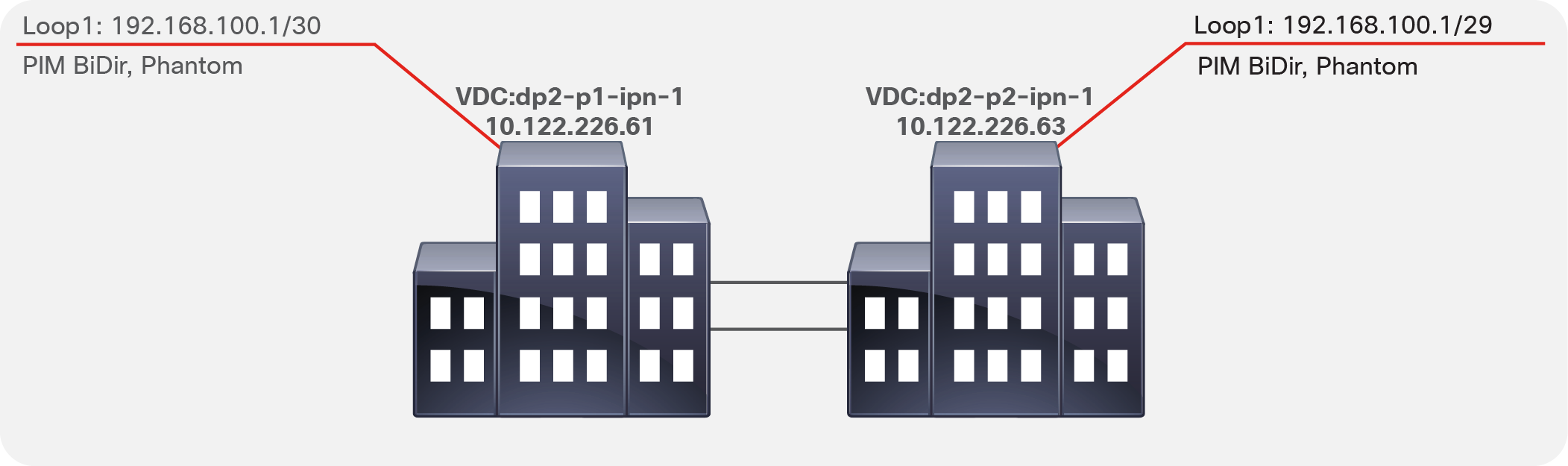 Multicast configuration