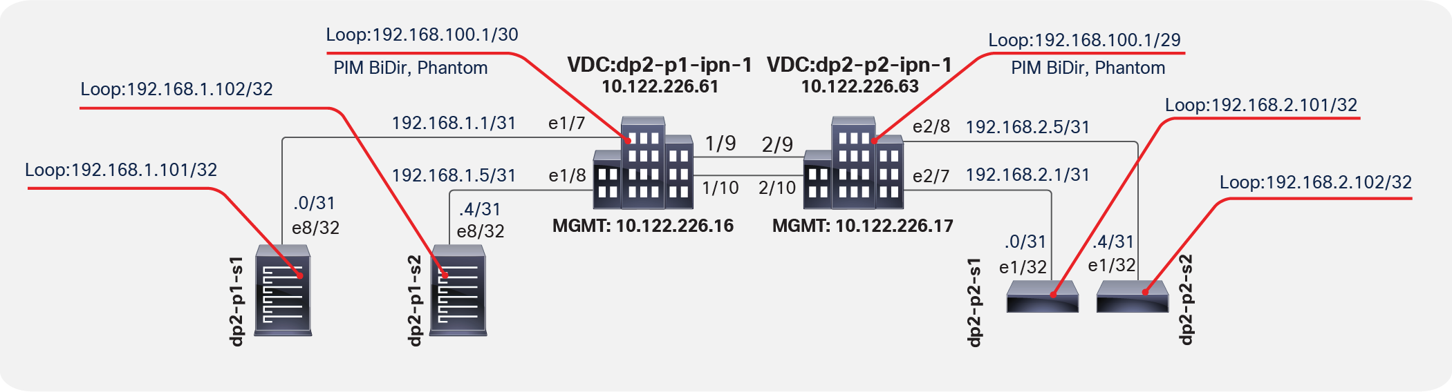 Loopback functions