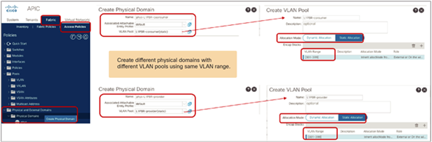 Create two physical domains with different VLAN pools.