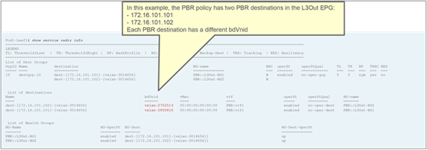 Status of PBR destinations