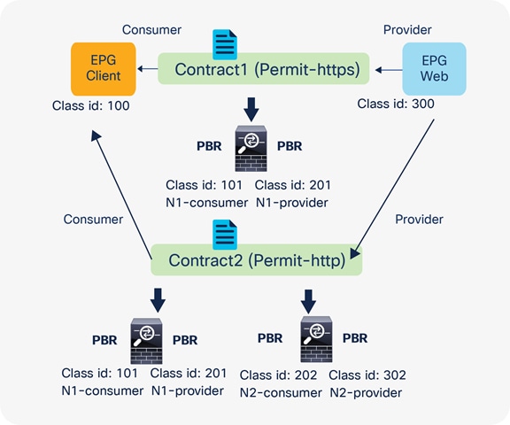 vzAny as consumer (shared service-provider use case)