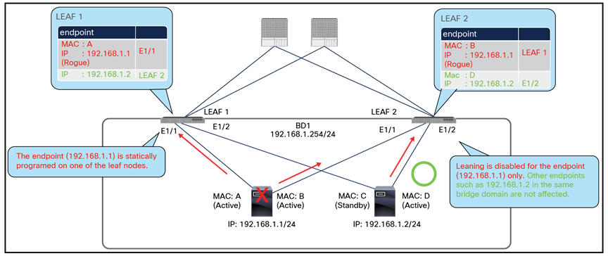 With Rogue EPC Control enabled