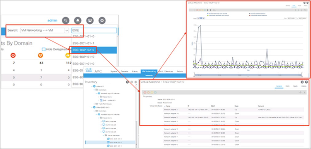 The VMM domain allows the fabric administrator greater visibility and simplifies troubleshooting workflows, in this display showing details of an edge node VM and its reported traffic