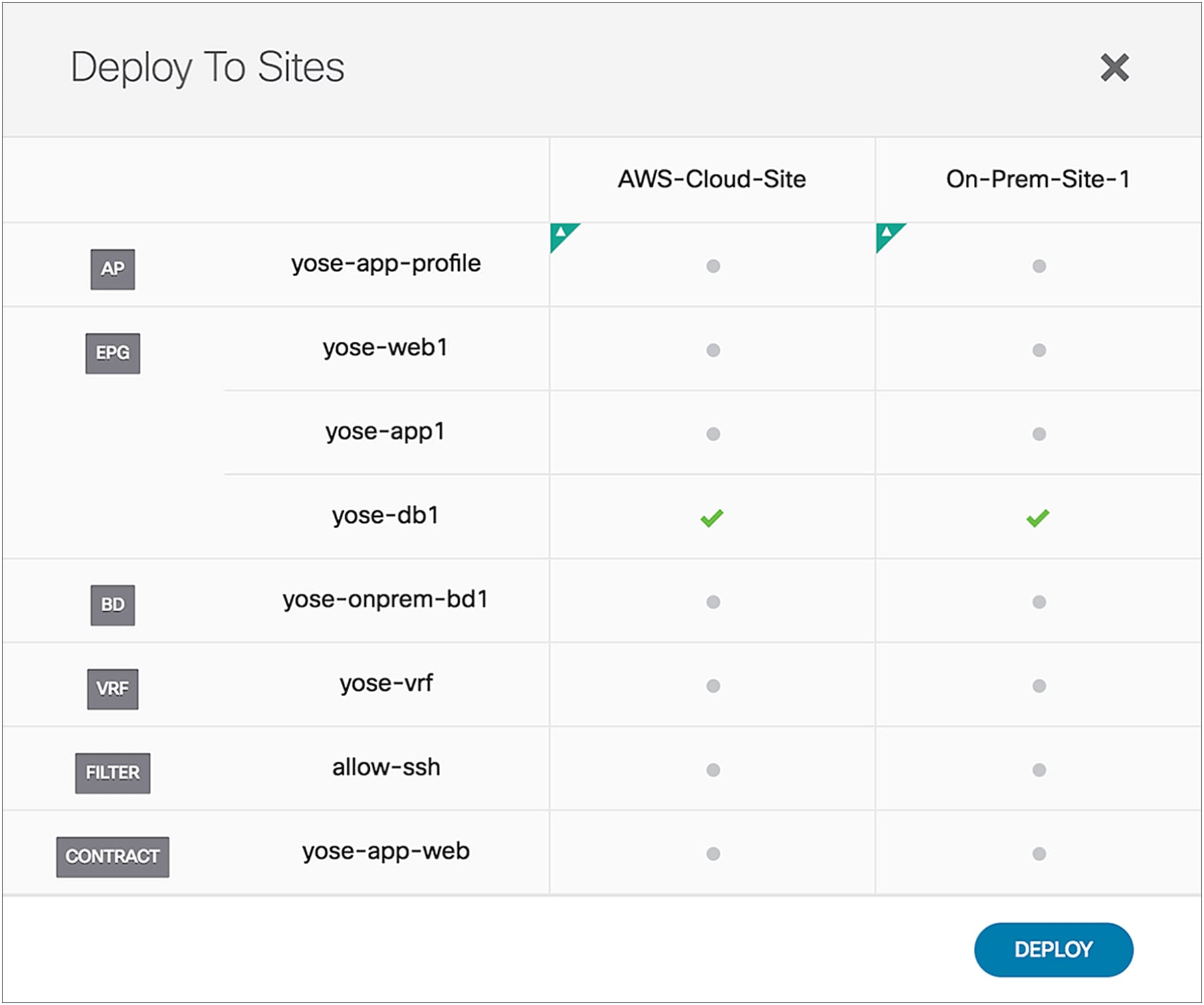 Deploy application to on-premises and cloud sites in AWS