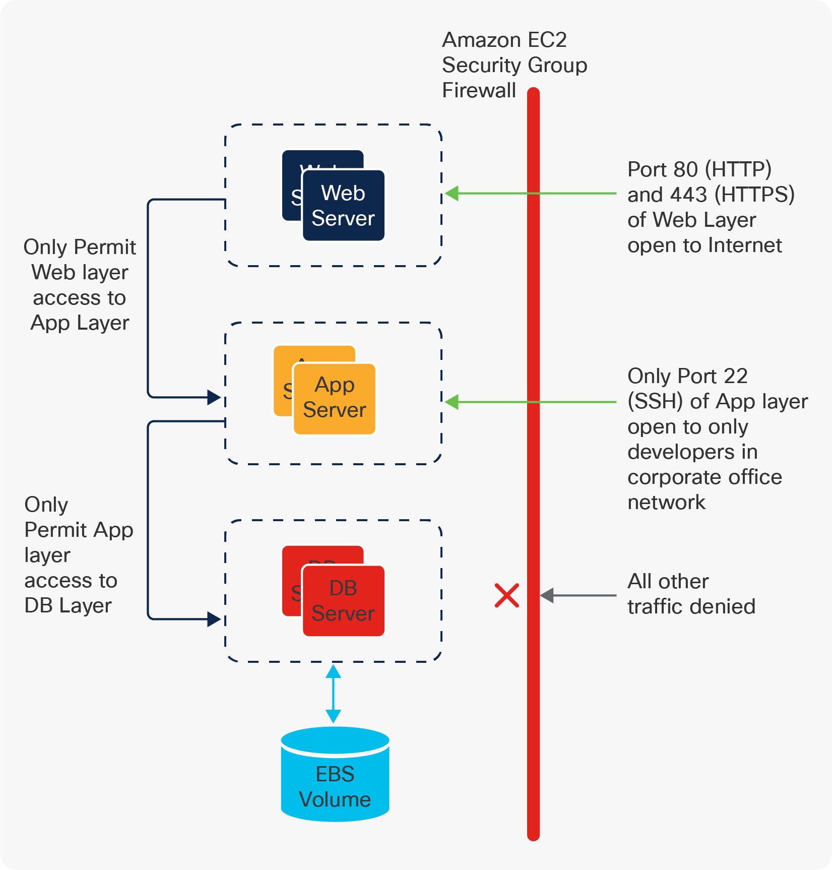 AWS: Papier & Pappe