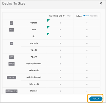 Deploy application to on-premises and cloud sites in Microsoft Azure