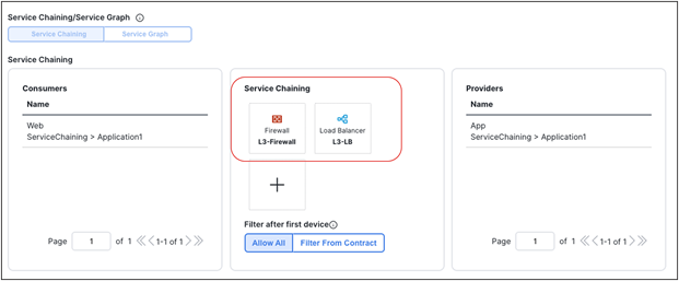 Two node service chaining example