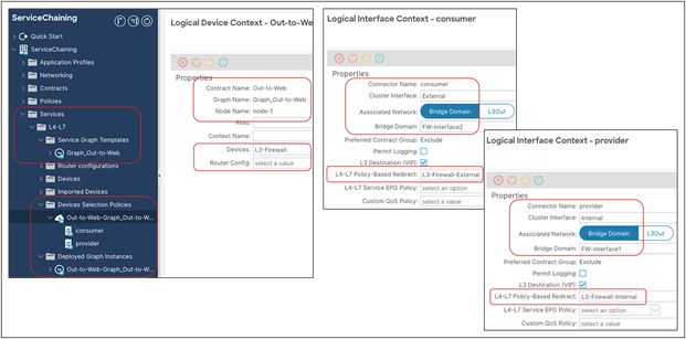 Verify the configuration on APIC (Device Selection Policy and Deployed Graph Instance)