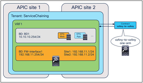 Related image, diagram or screenshot