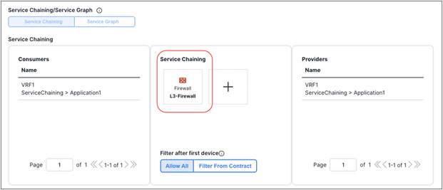 Confirm cervices chaining configuration