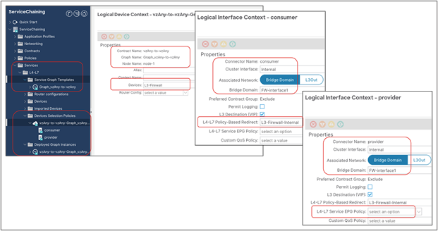 Verify the configuration on APIC (Device Selection Policy and Deployed Graph Instance)