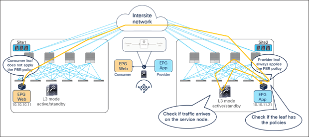 Related image, diagram or screenshot