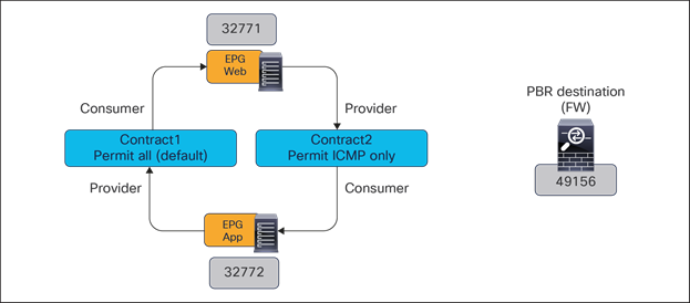 A computer screen shot of a diagramDescription automatically generated