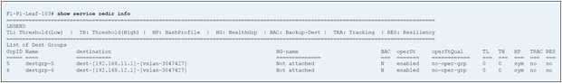 Check redirect group