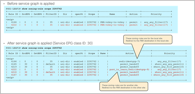 Zoning-rules for vzAny-to-vzAny contract with PBR