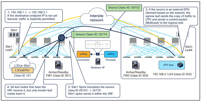Conversational learning for external-to-endpoint communication (multicast)