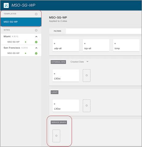 Add the service-graph object on NDO