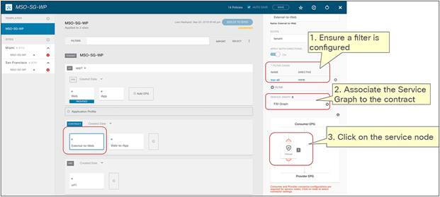 Associate the service graph with the contract for north-south (two-arm use case)